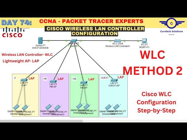 CCNA DAY 74: Wireless LAN Controller (WLC) Configuration - METHOD 2 Using Cisco Packet Tracer