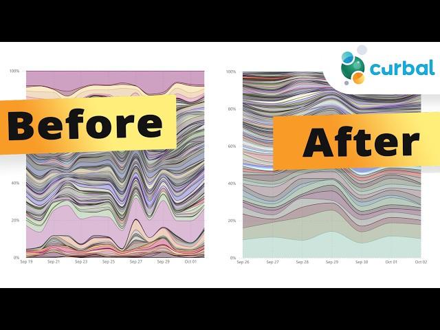 Sort area charts in Power BI : by last record or area - Download 087