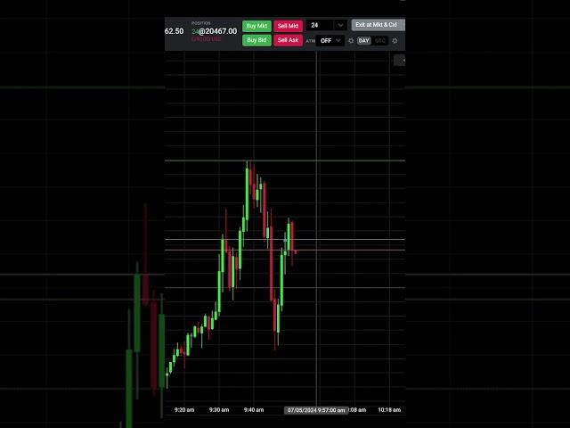 How I made $1400 in 6.5 minutes trading $NQ | Leppyrd's Jungle | July 5th 2024