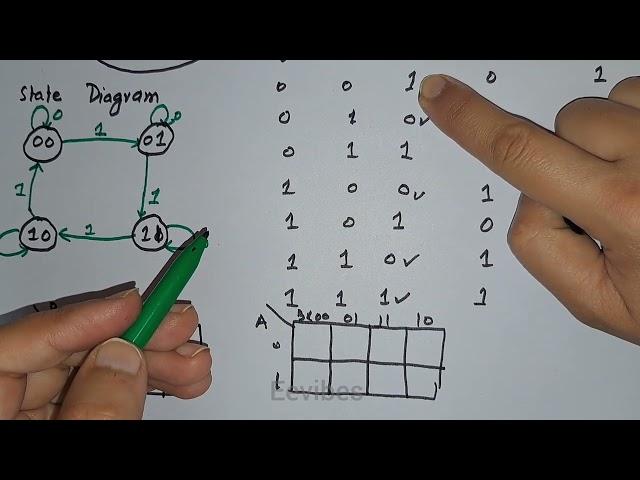 Design Steps for a Sequential Circuits| 2024 Easy Steps in Details