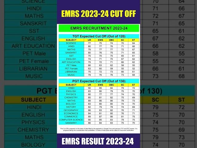 EMRS Cut Off 2023-23 | EMRS Official Cut Off | EMRS Result #emrscutoff