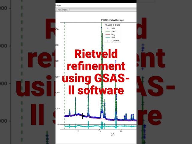 Rietveld refinement using GSAS-II software.