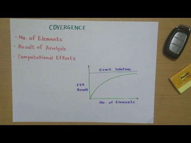 Convergence in FEA | how to know solution is converged ?