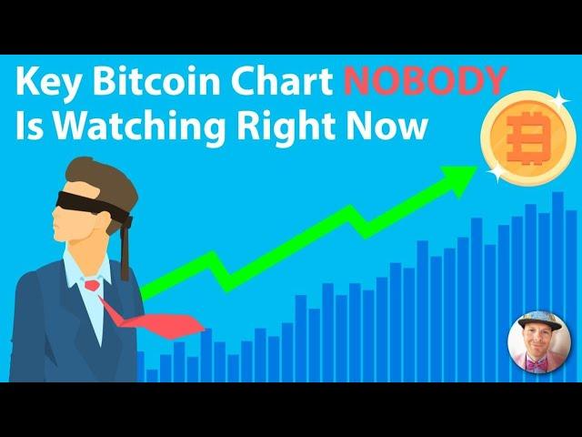 Key Bitcoin Chart NOBODY Is Watching Right Now (btc crypto live new market price today 2019 analysis