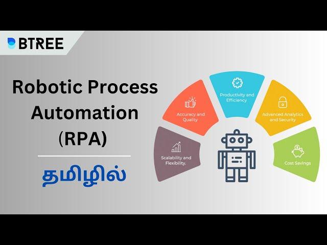 Robotic Process Automation (RPA) | Complete Explanation in Tamil