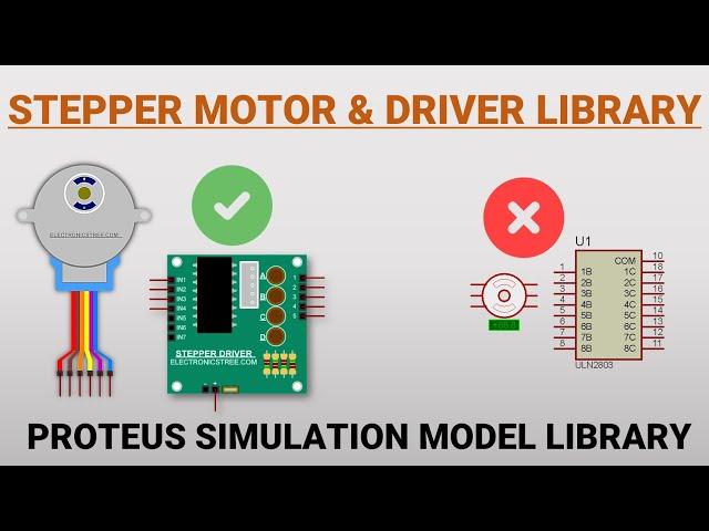 Arduino Stepper Motor with Driver | Proteus Library