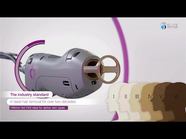 Introducing  Laser Hair Removal - The GentleMax Pro by Candela!