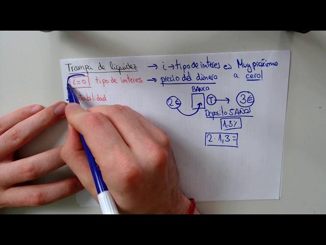 La TRAMPA DE LIQUIDEZ | Macroeconomia