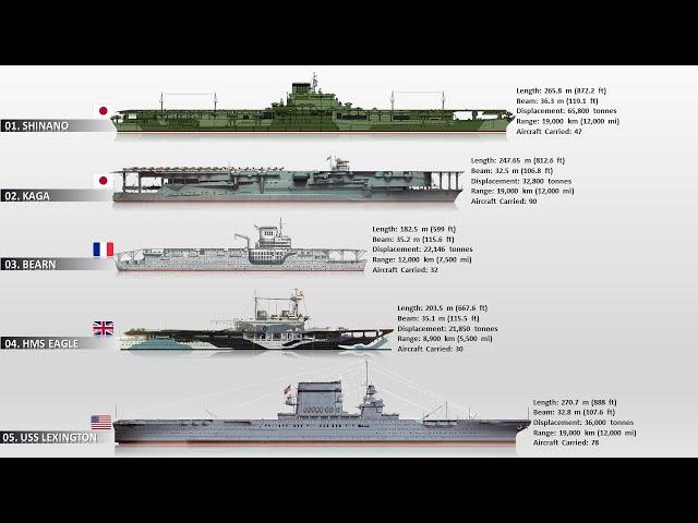 The 9 WWII Warships That Were Converted Into Aircraft Carriers