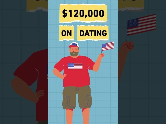 The Economics Of Dating