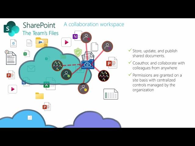 Microsoft SharePoint Tutorial for Beginners - Introduction to SharePoint Online