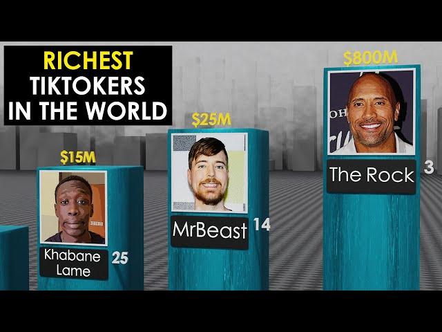 Richest TikTokers in The World | 2022