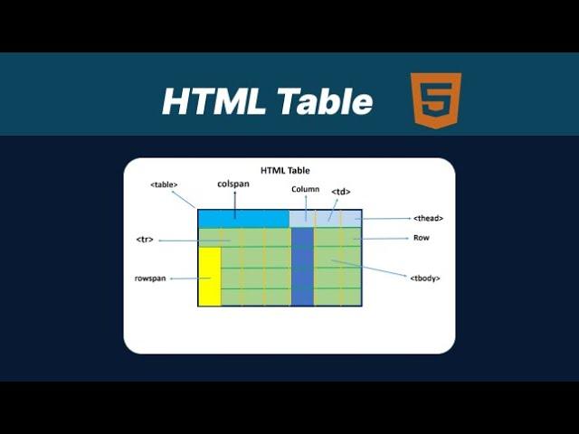 6 - HTML Table