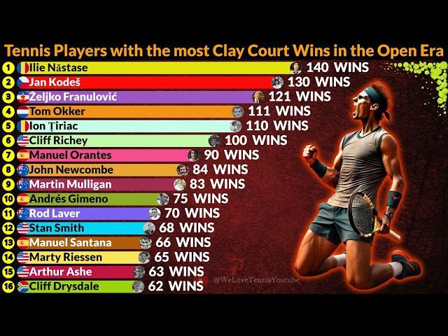 Best ATP Tennis Players on Clay