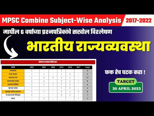 राज्यशास्त्र साठी महत्वाचे घटक | MPSC Combine Indian Polity Analysis 2017 2022 | Topicwise Analysis