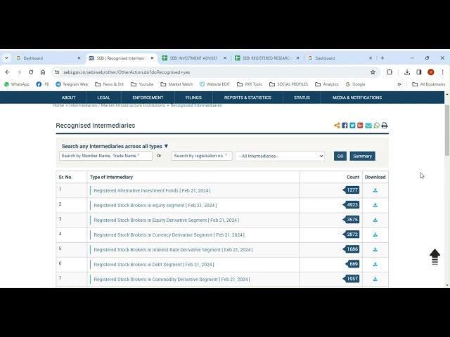 SEBI Registered Research Analysts,Investment Advisers, SEBI Registered StockTips Providers List