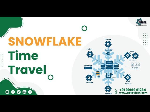 Time Travel in Snowflake