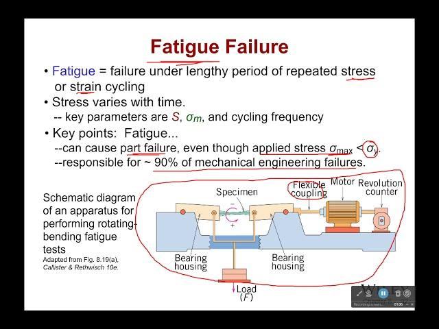 Fatigue Failure