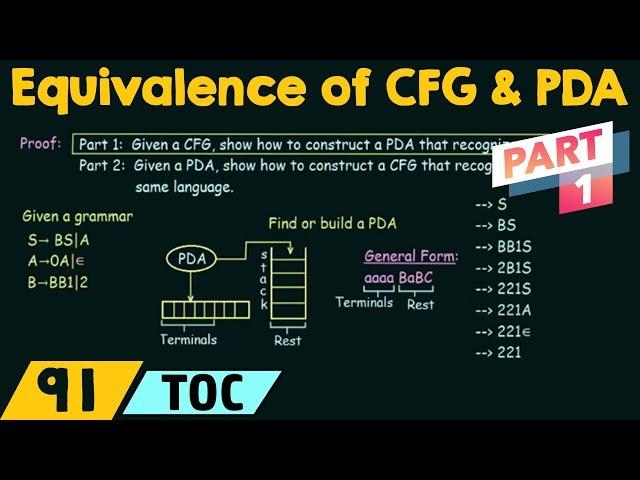 Equivalence of CFG and PDA (Part 1)