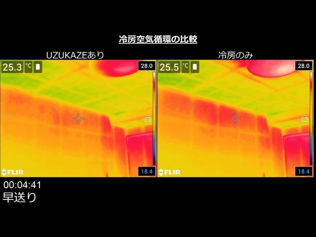 【Slimac】UZUKAZE 冷房空気循環早送り / FCE-550・FCE-555  スワン電器