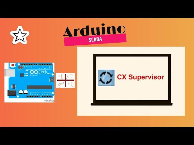 Arduino based SCADA with CX Supervisor