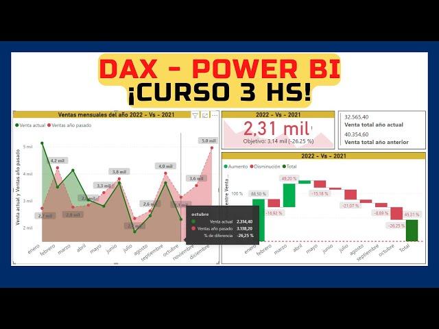 2023  Power BI - DAX  tutorial desde cero Curso completo 2023, (Cálculos).