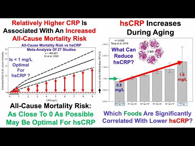 hsCRP: What's Optimal, Which Factors May Reduce It?