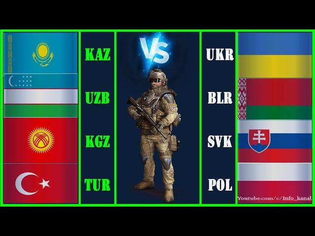 Казахстан Узбекистан Кыргызстан Турция VS Украина Беларусь Словакия Польша Сравнение армии 2021