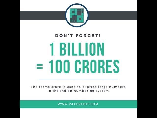 Million, Billion, Trillion (in Crores)