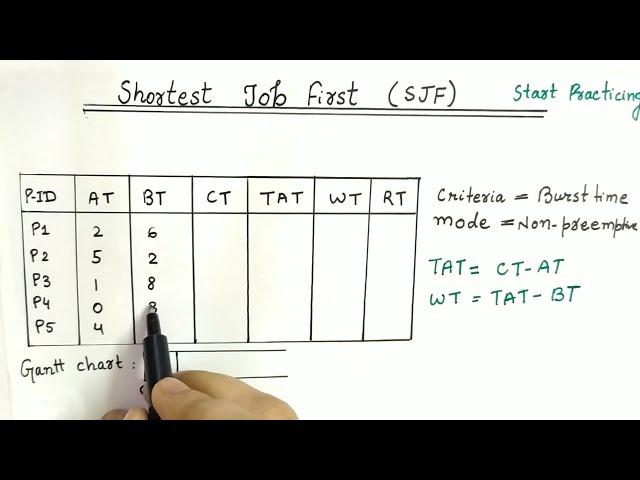 Shortest Job First (SJF) Scheduling Algorithm With Example | With Arrival Time | Operating System