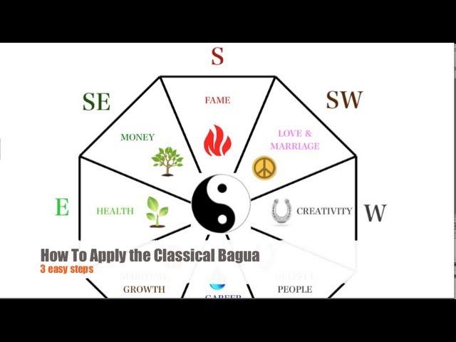 3 Easy Steps To Define the Classical Feng Shui Bagua of Your Home or Office