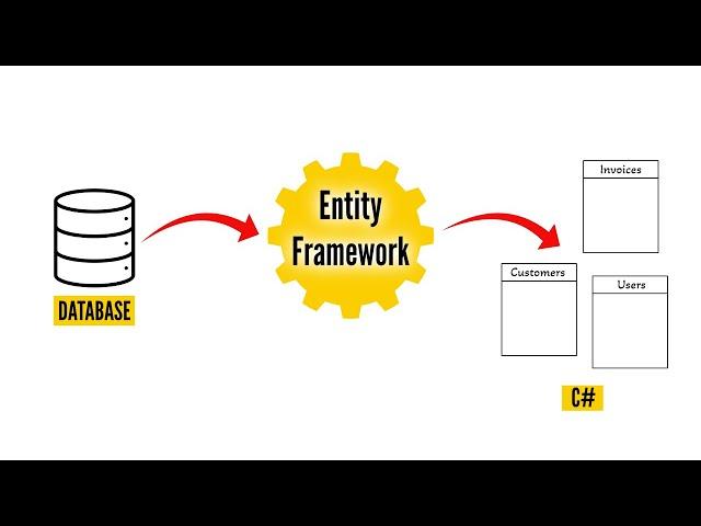 How to use Entity Framework Core with existing database