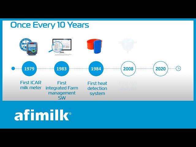 Afimilk - 40 Years of innovation