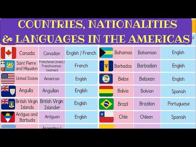 List of North, Central, South American Countries with Languages, Nationalities and Flags