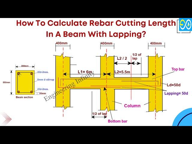 How To Calculate Rebar Cutting Length In A Beam With Lapping?