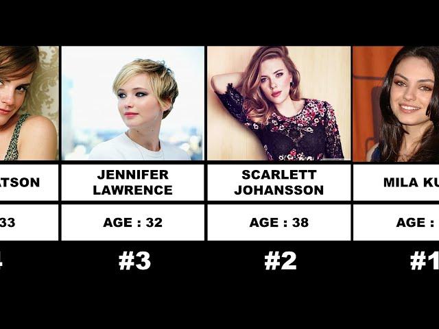 Top 15 Most Beautiful Celebrities