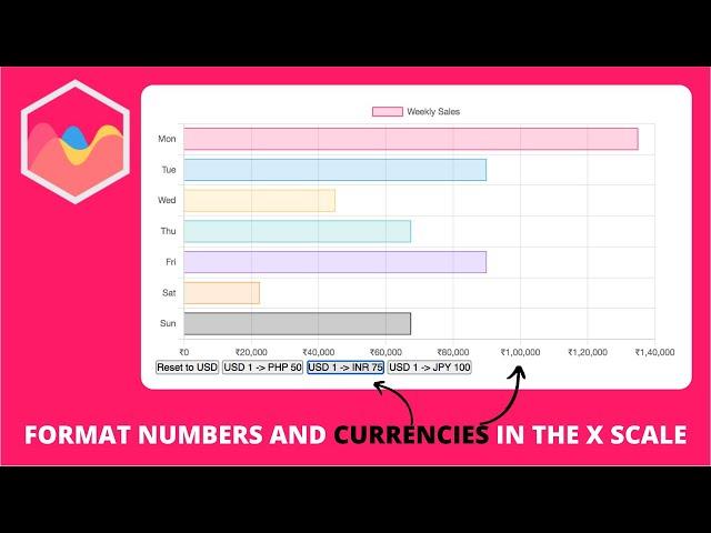 How to Dynamically Format Numbers and Currencies in the X Scale in Chart js