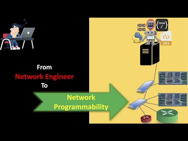 Network Programmability | How To Learn Network Automation ? | Introduction