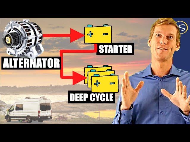 Deep Cycle Battery Charging with your Alternator: The 3 Best Options explained [+ Wiring Diagram]