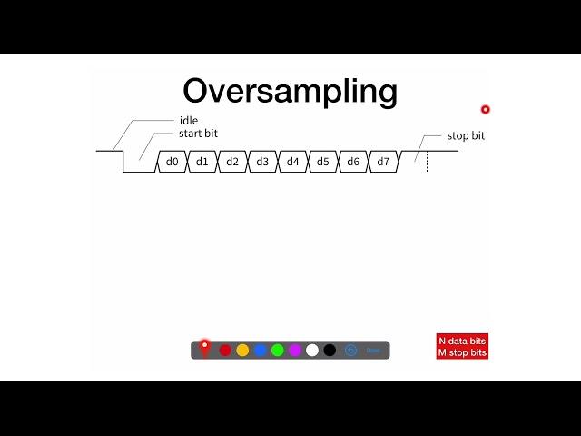 78 - Overview of UART Protocol