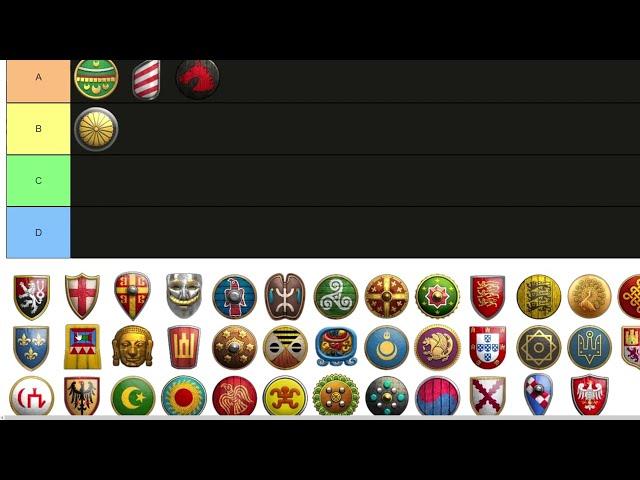 Tierlist - 1vs1 Arabia Civs (GERMAN) AOE 2