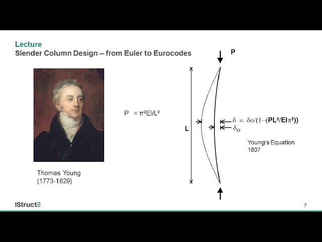 Design of slender columns – from Euler to Eurocodes