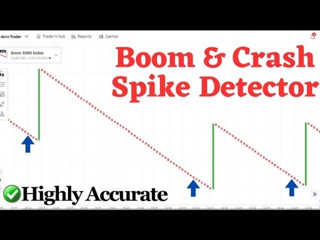 Best Boom and Crash Spike Detector | Accurate Deriv trading Strategy