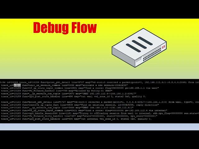 FortiGate Troubleshooting - Debug Flow with Examples