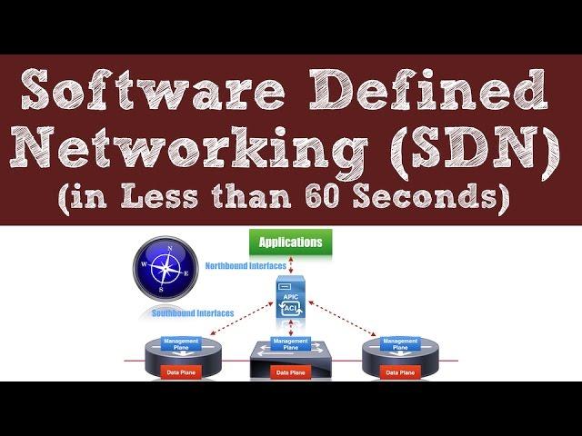 Software Defined Networking (SDN) - In Less than 60 Seconds