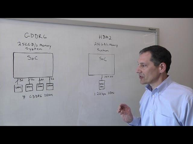 HBM vs. GDDR6