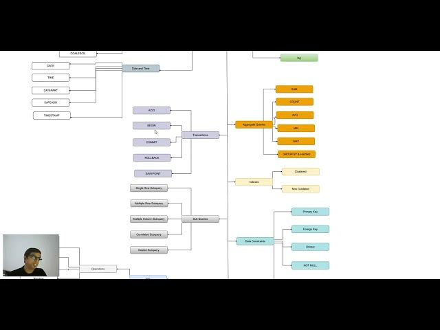 SQL Learning Path 2024