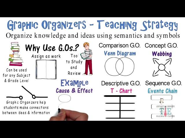 Graphic Organizers | Teaching Strategies # 7