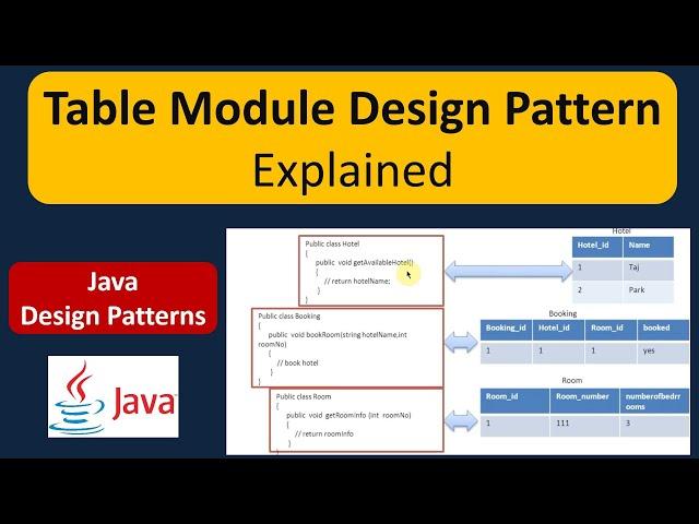 Table Module Design Pattern Explained