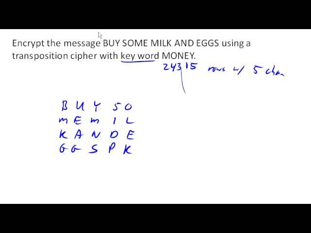 Encrypting using a keyword-based transposition cipher